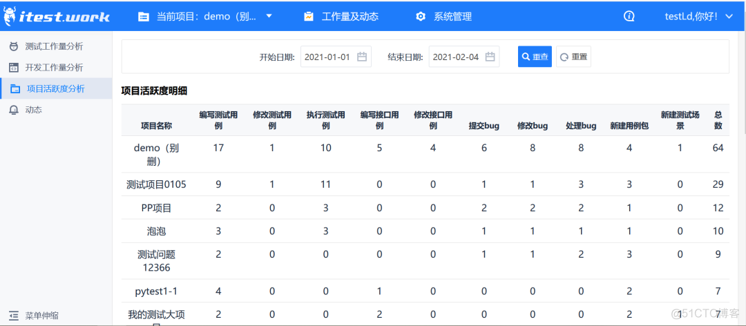 itestwork压测模块重磅发布!_itestwork_20