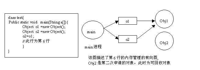 java内存管理深入浅出_软件设计