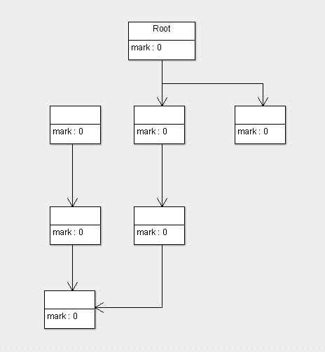 JVM内存管理–GC算法精解（五分钟让你彻底明白标记/清除算法）_JVM