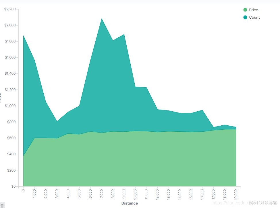 ELK集群之kibana（4）_数据_43