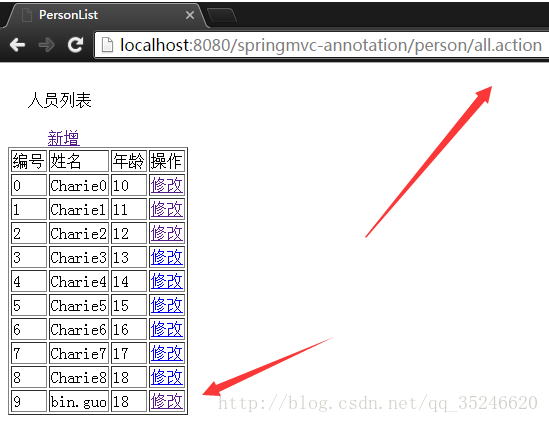 史上最简单的 Spring MVC 教程（七）_spring_04