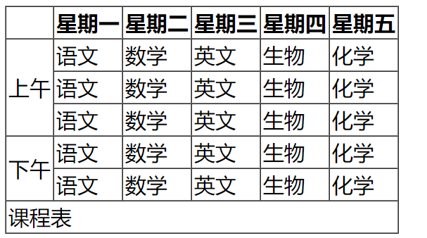 HTML 表格标签table_HTML_02