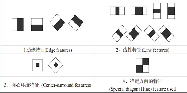 图像处理之图像特征及提取图像特征提取三大算法hog特征lbp特征haar