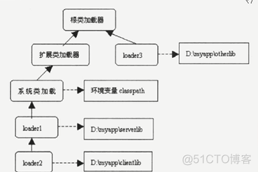 深入Java虚拟机视频教程(圣思堂)--学习笔记_学习_04