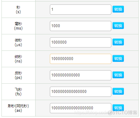 内存的读写速度是硬盘的多少倍_其他