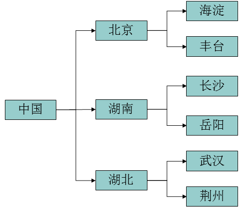 XML学习总结——XML介绍_编程