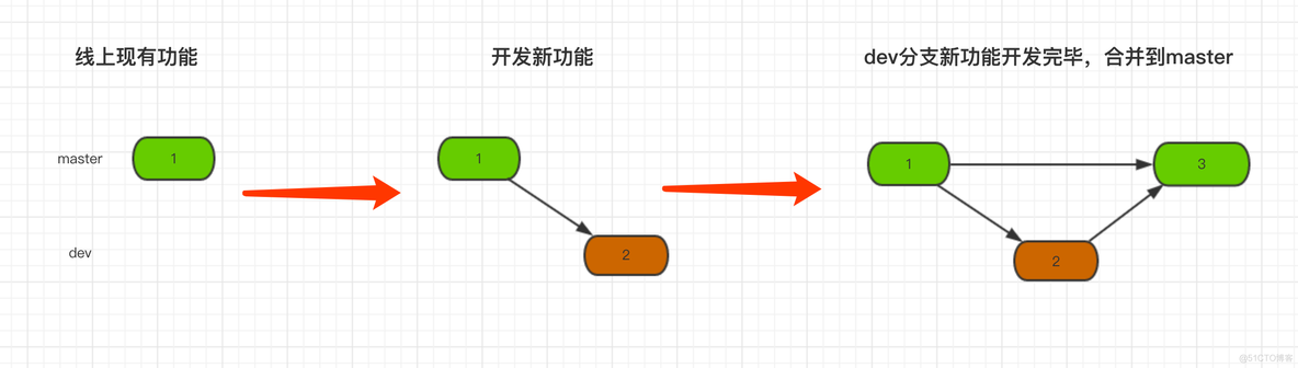 老铁，这年头不会点Git真不行！！！_Python_11