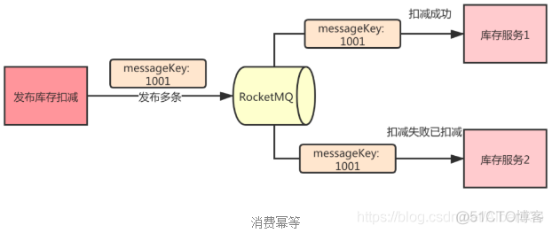 大写的服，看完这篇你还不懂RocketMQ算我输_其他_10