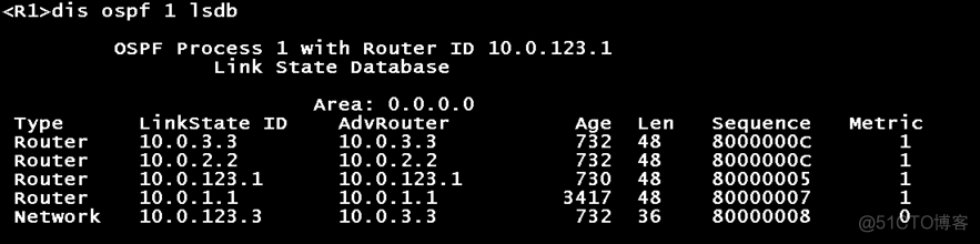 OSPF（1）_OSPF_02