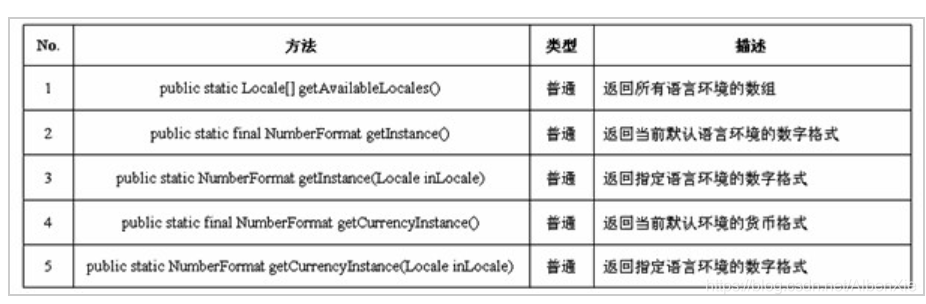 Java NumberFormat 类的使用_Java