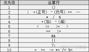 万字整理，C语言最全入门笔记！_编程_18