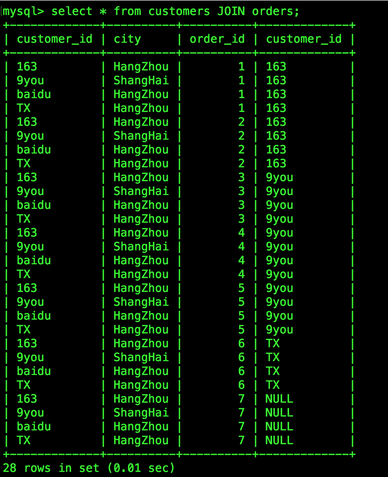 SQL查询语句执行顺序详解_代码_04