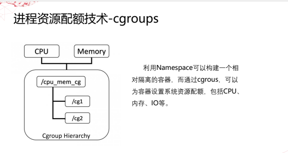 Docker核心技术及架构_云计算_03