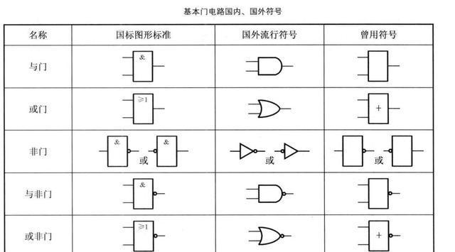 【微机原理】数字电路器件—门 与门 或门 非门电路及实例_门电路_13