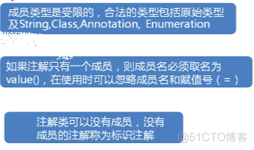 框架基础——全面解析Java注解_qt_15