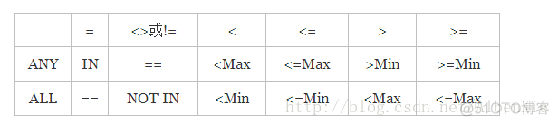 Oracle 11g——SQL 嵌套查询_qt_07