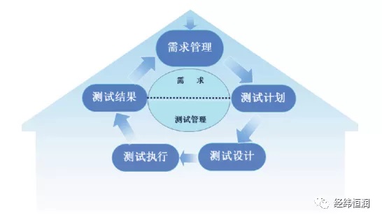 IBM Engineering Test Management — 需求驱动的测试管理工具_测试管理_02