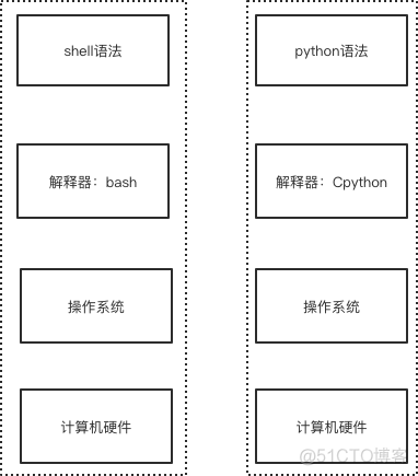 linux shell介绍_IT_03