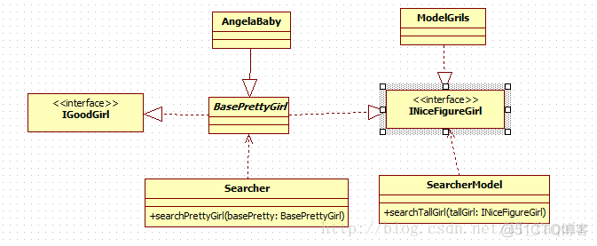 java开发设计六大基本原则_学习_03