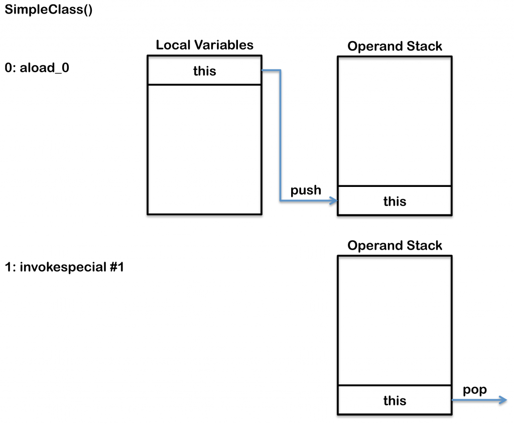 JVM内幕：Java虚拟机详解_学习_05