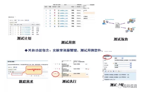 IBM Engineering Test Management — 需求驱动的测试管理工具_测试用例_03