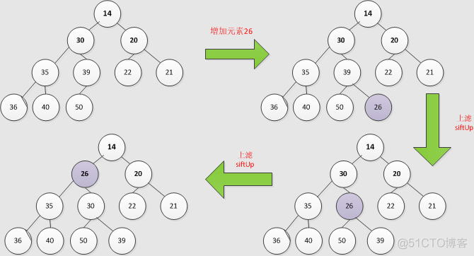 Java集合详解1：ArrayList,Vector与Stack_Java_03