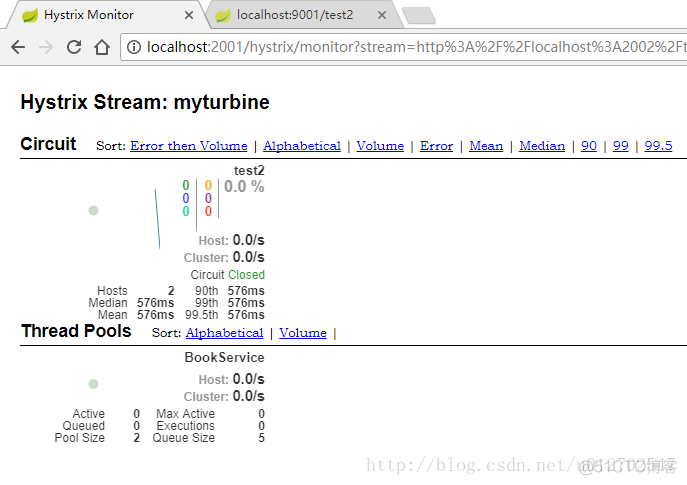 Spring Cloud中Hystrix仪表盘与Turbine集群监控_spring_07