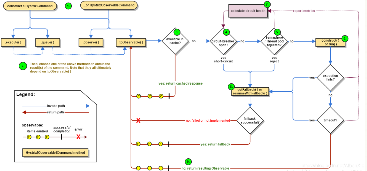 SpringCloud实战3-Hystrix请求熔断与服务降级_spring_02