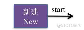 iOS开发多线程篇—线程的状态_iOS知识体系