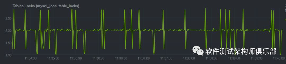 监控界的极致酷炫-Netdata_Netdata_12