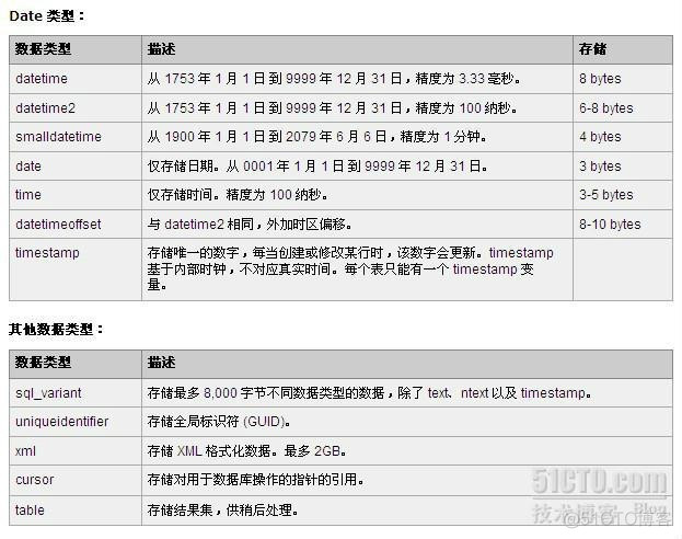 常用数据库的字段类型及大小_数据库_03