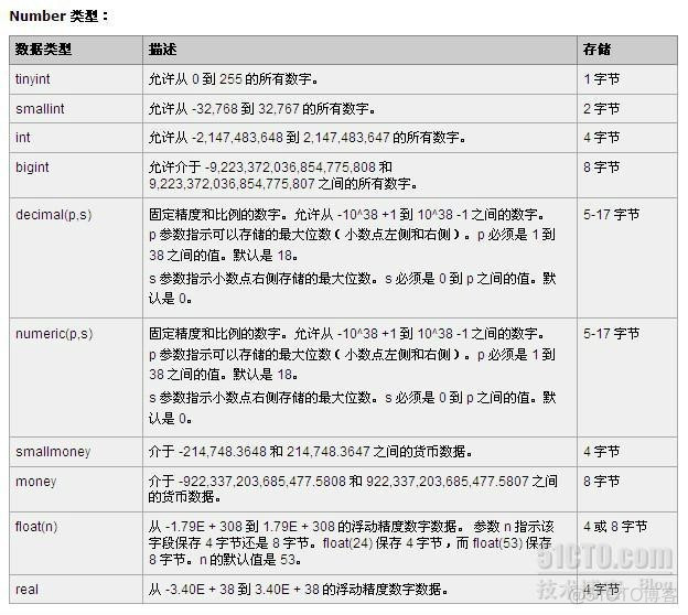 常用数据库的字段类型及大小_数据库_02