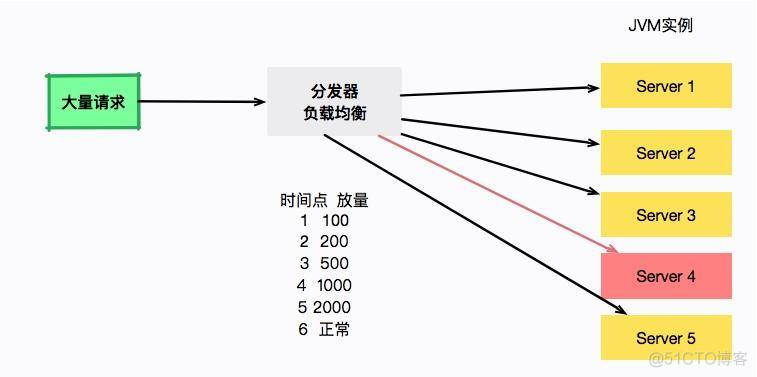 二 垃圾回收：第08讲：案例实战：亿级流量高并发下如何进行估算和调优_分享_05