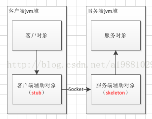 java rmi 使用教程【三】_java