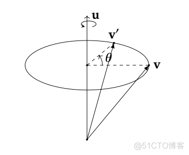 3D数学：欧拉角、万向锁、四元数_3d_09