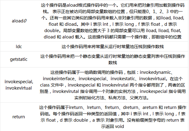 JVM内幕：Java虚拟机详解_学习_04