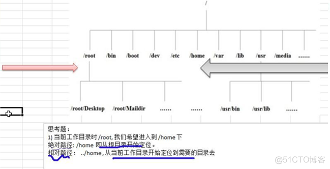 【Linux系列3】linux用户管理、实用指令_基本语法_26