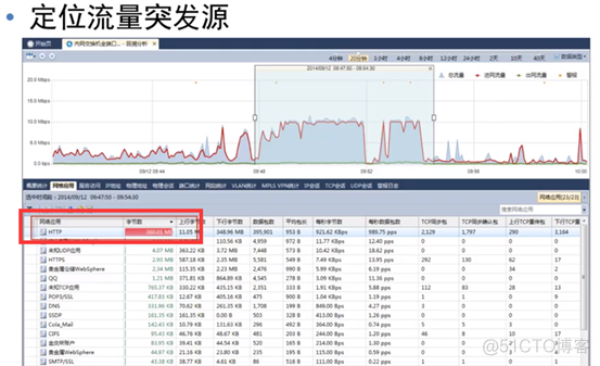 记一次科来的培训--流量突发监测分析案例_干货