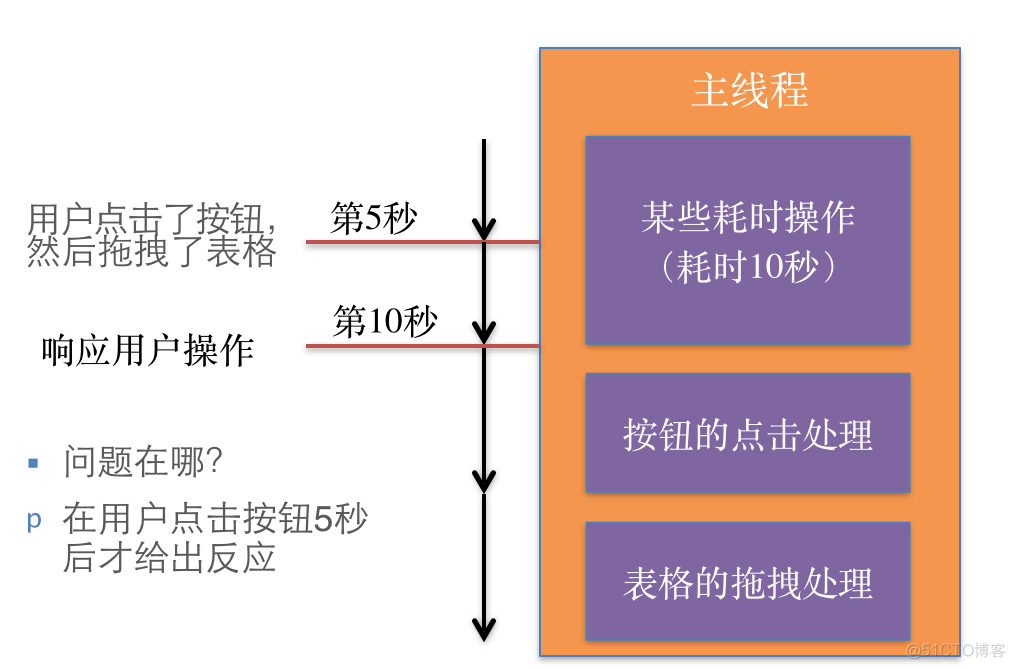 iOS开发多线程篇—多线程简单介绍_多线程和网络_11