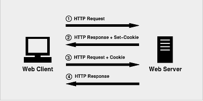 面试必问:session，cookie和token的区别_后端开发