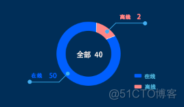 Echarts饼状图显示的颜色修改_学习