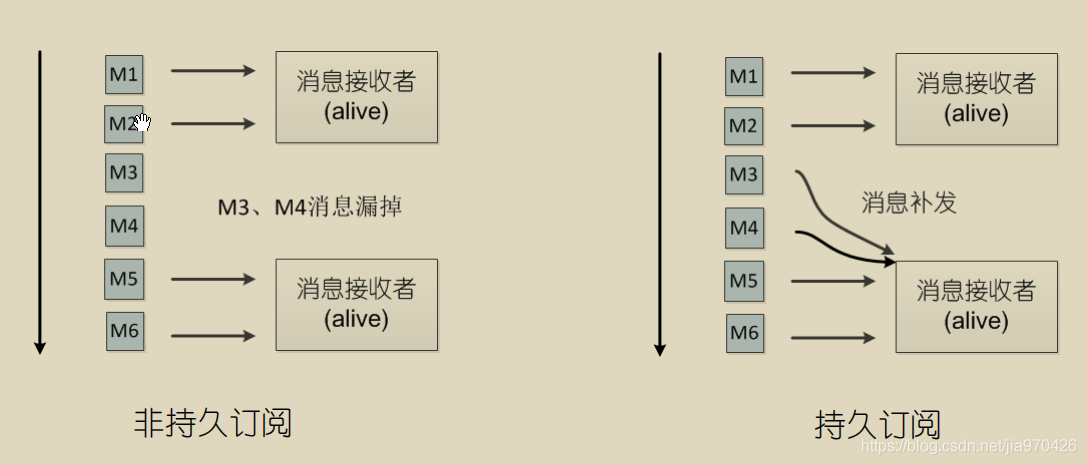 【分布式系统】4.分布式系统之消息队列_qt_06