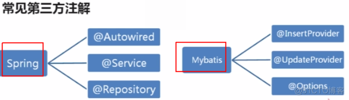 框架基础——全面解析Java注解_qt_08