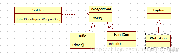 java开发设计六大基本原则_学习_02