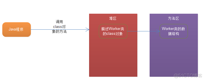 深入Java虚拟机视频教程(圣思堂)--学习笔记_学习_02