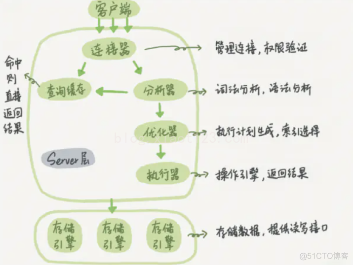 MySQL相关面试题_MySQL_03