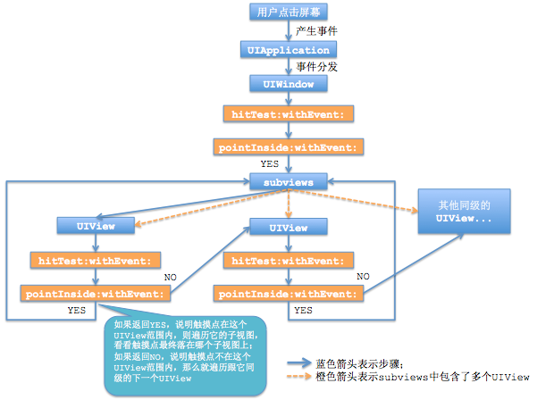 iOS开发常见问题收集篇-常见问题收集1_iOS_05