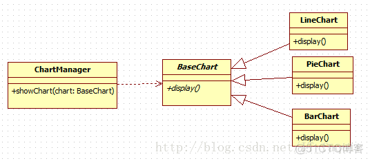 java开发设计六大基本原则_学习