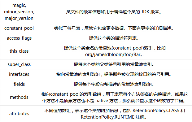 JVM内幕：Java虚拟机详解_学习_03