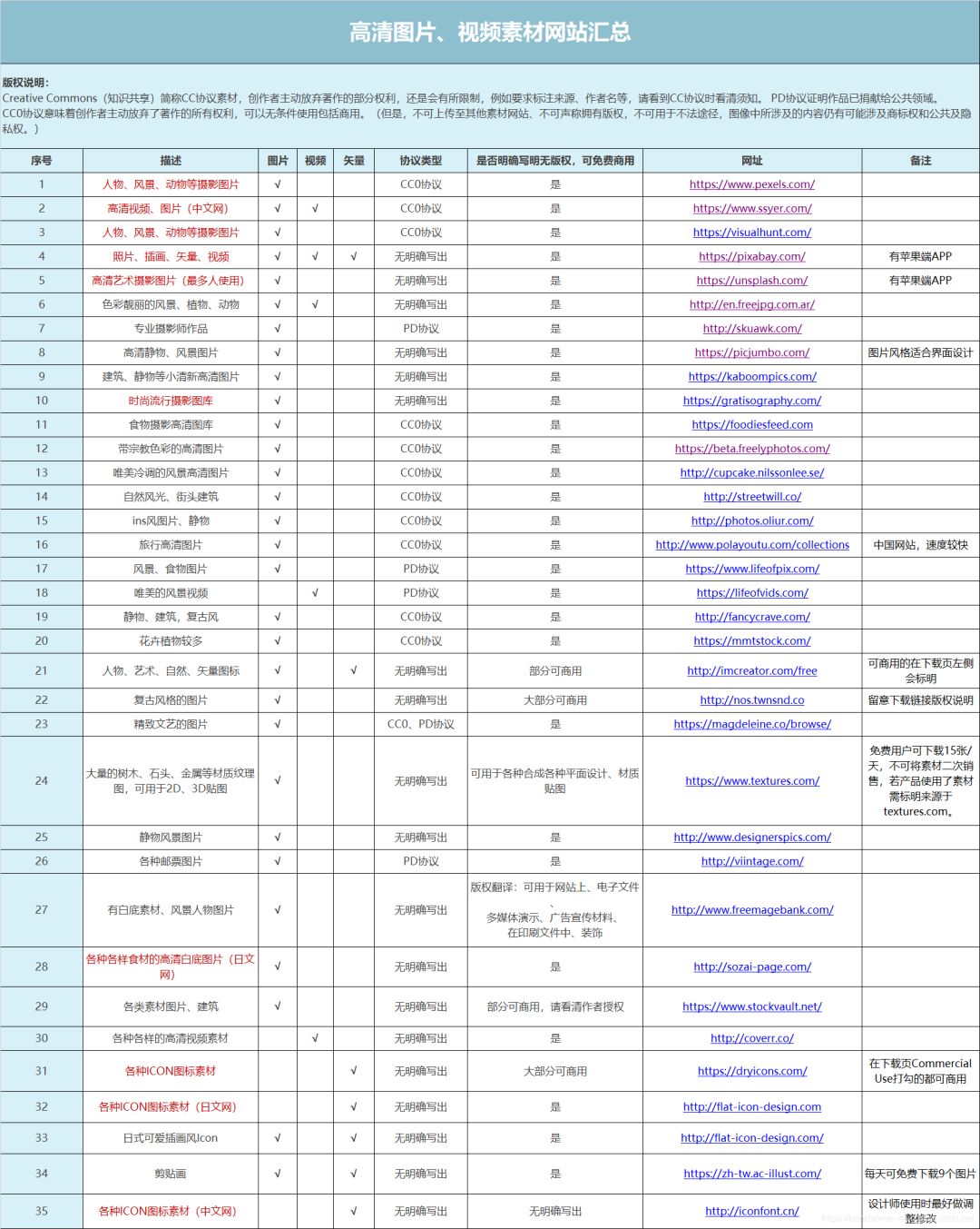 老司机程序员必备效率工具_分享_12